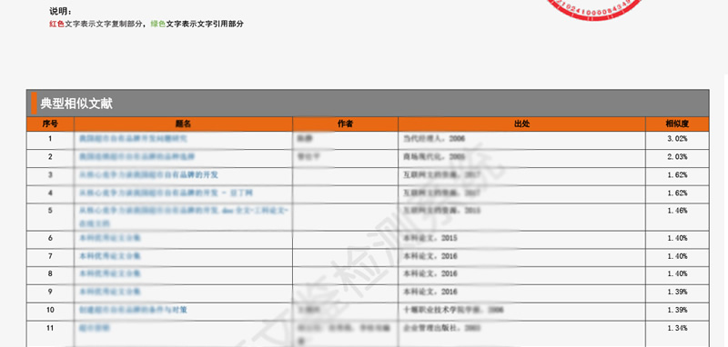 源文鉴报告单展示2